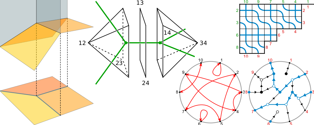 Algebraic and combinatorial representations of matroids