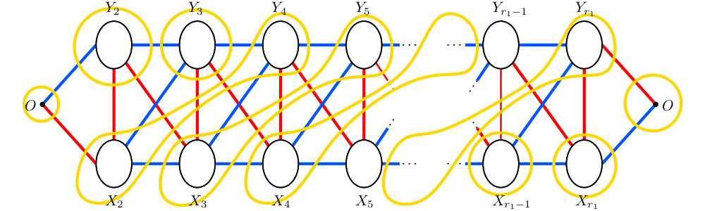 Building a graph colouring with no short odd cycles