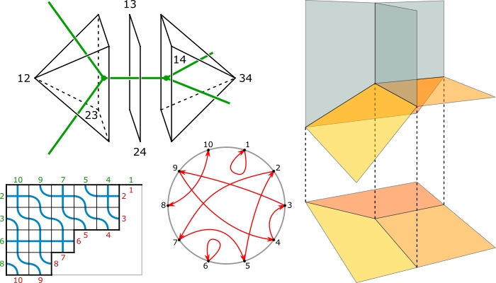 Algebra research