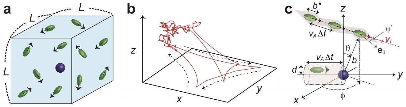 Levy flights in active suspensions