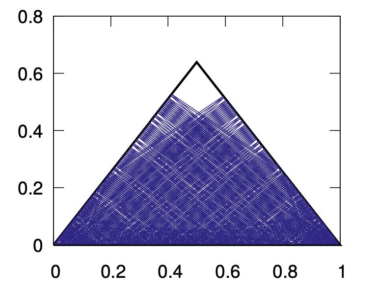 Foundations of dynamical systems theory  
