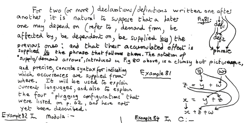 Handwritten notes by Peter Landin on the analysis of programs (property of Prof Robinson)