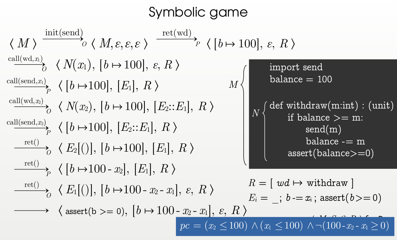 The game semantics (received from Nikos Tzevelekos with permission)