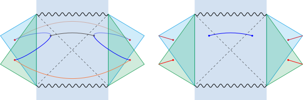 Islands in the dual of an interface CFT model