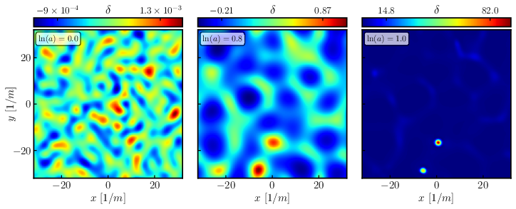 Inhomoegeneities and formation of overdensities after inflation