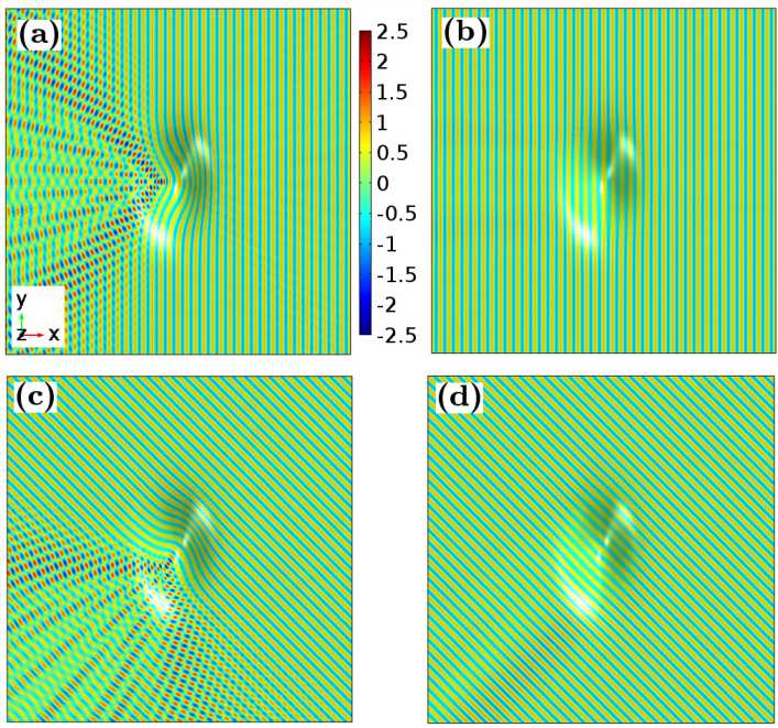 transformation optics