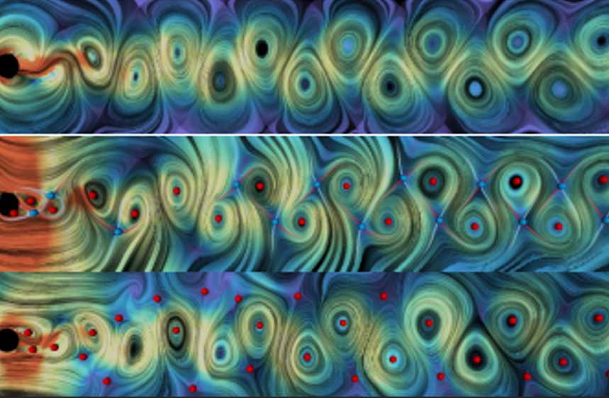 Continuous and spatial random process image