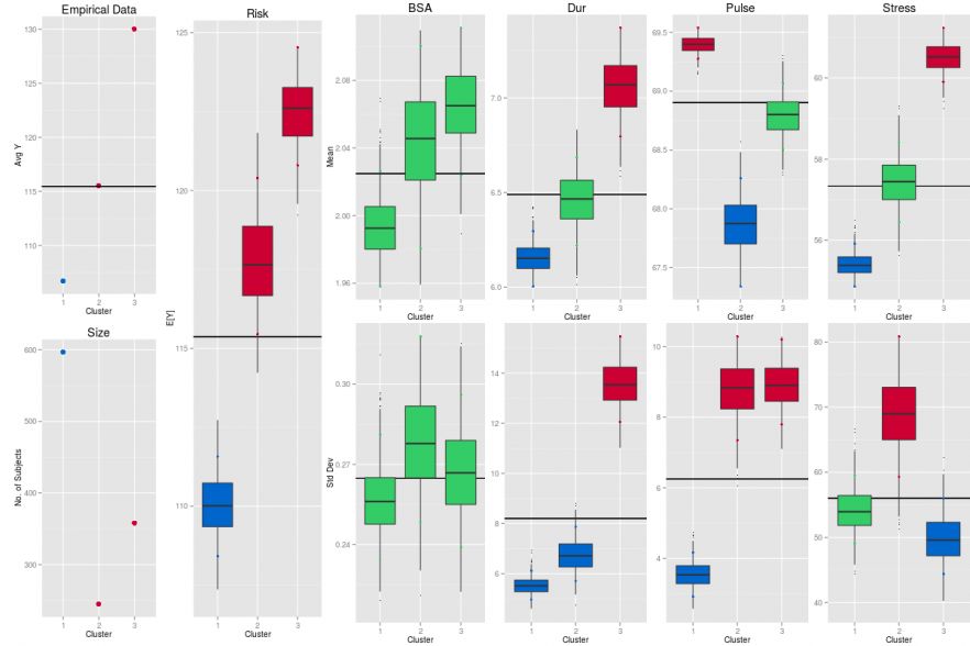 Statistical and Data Science Clinic
