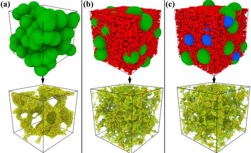 Molecular Dynamics simulations