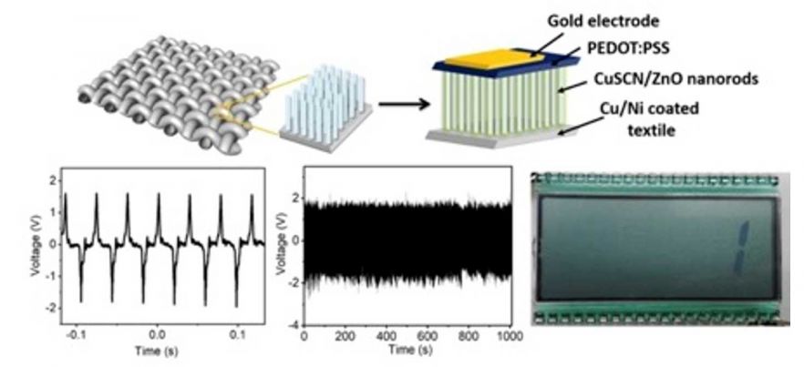 Textile-based piezoelectric energy harvester using ZnO nanorods grown on e-textile enabling wearable kinetic energy harvesting