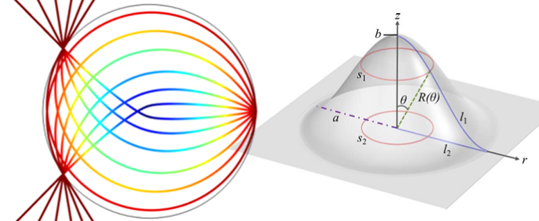 Transformation Optics for Metamaterials