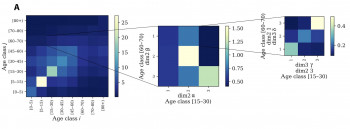Generalized contact matrices / A. Manna et. al. (Sci Adv)