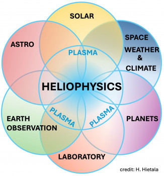 Building the European Heliophysics Community
