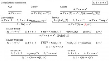 Raymond Hu's research on the design and implementation of the Go programming language published in POPL