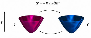 Professor Ginestra Bianconi awarded John Templeton Foundation grant to advance the Gravity from Entropy theory