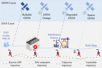 New hybrid positioning system promises reliable tracking where GPS fails
