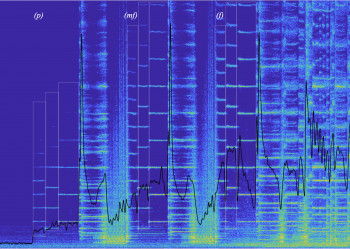 Spectrogram plot of "Sunrise" from Richard Strauss' Also sprach Zarathustra with overlaid spectral centroid contour. (Figure 12.4, Oxford Handbook of Orchestration Studies)