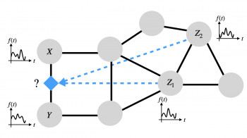New study proposes an information theory framework for mining higher-order triadic interactions in complex biological systems