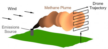Methane emission monitoring. [credit: Neil Cagney]